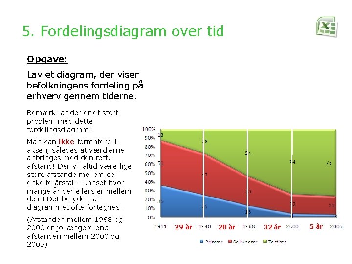 5. Fordelingsdiagram over tid Opgave: Lav et diagram, der viser befolkningens fordeling på erhverv