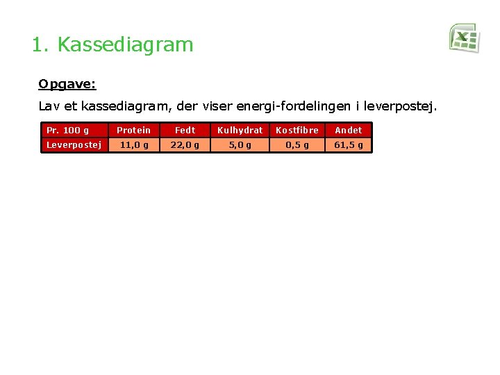 1. Kassediagram Opgave: Lav et kassediagram, der viser energi-fordelingen i leverpostej. Pr. 100 g
