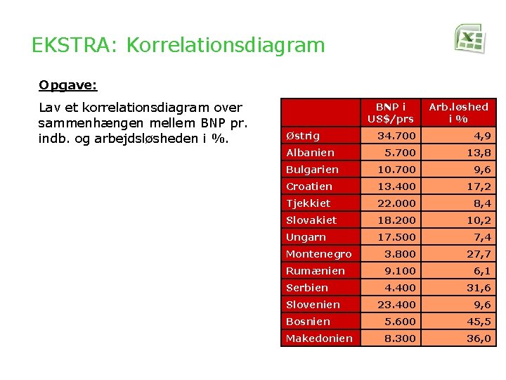 EKSTRA: Korrelationsdiagram Opgave: Lav et korrelationsdiagram over sammenhængen mellem BNP pr. indb. og arbejdsløsheden