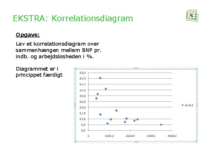 EKSTRA: Korrelationsdiagram Opgave: Lav et korrelationsdiagram over sammenhængen mellem BNP pr. indb. og arbejdsløsheden