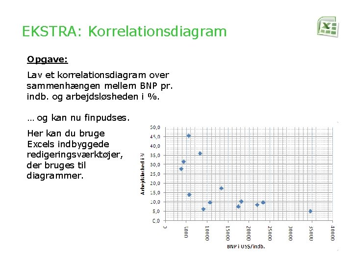 EKSTRA: Korrelationsdiagram Opgave: Lav et korrelationsdiagram over sammenhængen mellem BNP pr. indb. og arbejdsløsheden