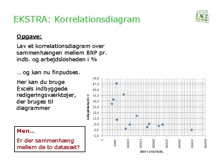 EKSTRA: Korrelationsdiagram Opgave: Lav et korrelationsdiagram over sammenhængen mellem BNP pr. indb. og arbejdsløsheden