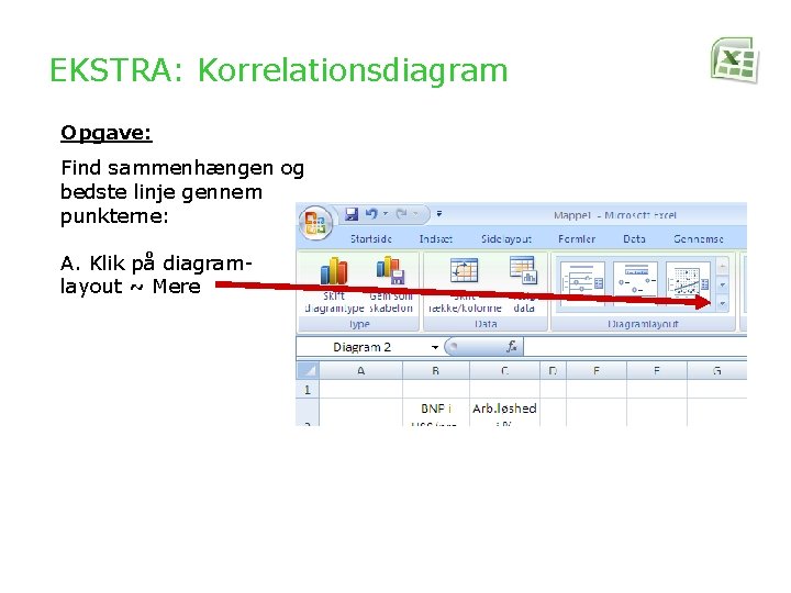 EKSTRA: Korrelationsdiagram Opgave: Find sammenhængen og bedste linje gennem punkterne: A. Klik på diagramlayout