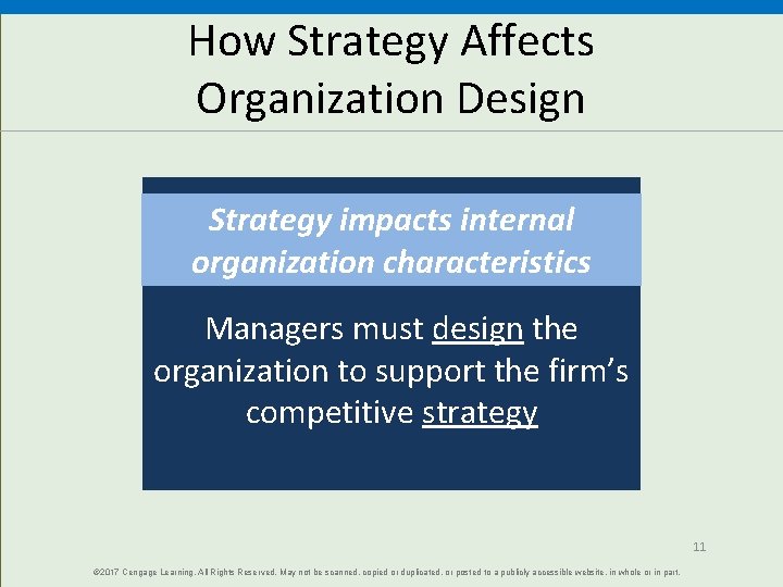 How Strategy Affects Organization Design Strategy impacts internal organization characteristics Managers must design the