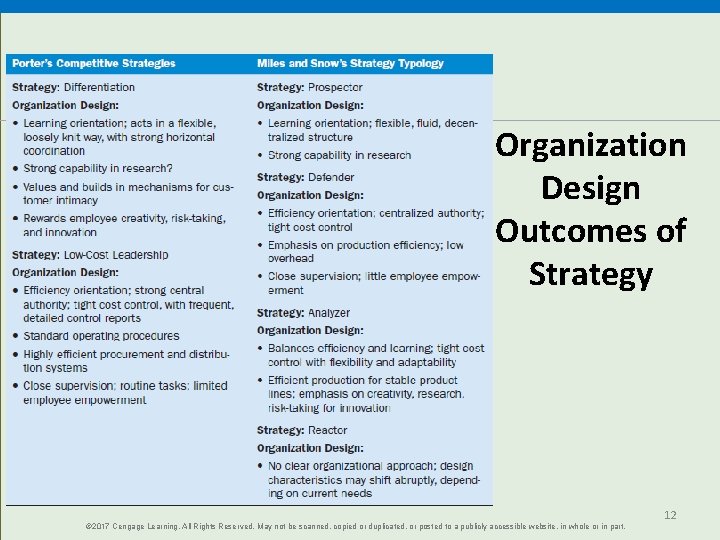 Organization Design Outcomes of Strategy © 2017 Cengage Learning. All Rights Reserved. May not