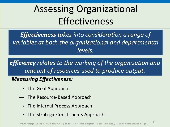 Assessing Organizational Effectiveness takes into consideration a range of variables at both the organizational