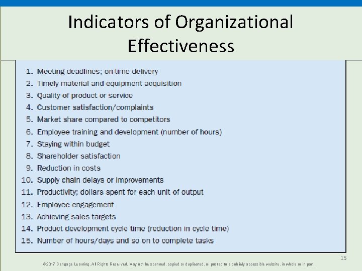 Indicators of Organizational Effectiveness © 2017 Cengage Learning. All Rights Reserved. May not be