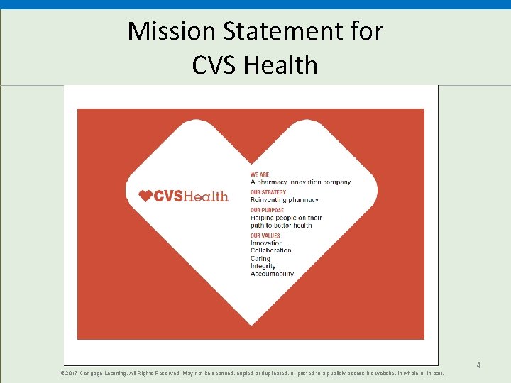 Mission Statement for CVS Health © 2017 Cengage Learning. All Rights Reserved. May not