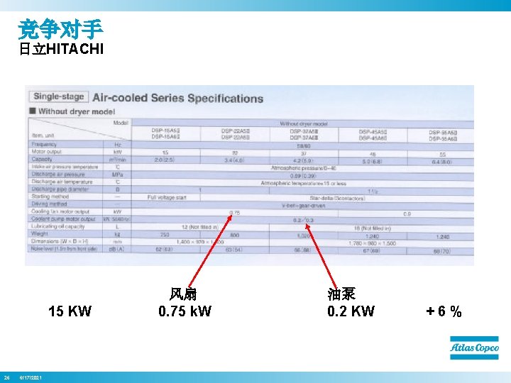 竞争对手 日立HITACHI 15 KW 26 6/17/2021 风扇 0. 75 k. W 油泵 0. 2