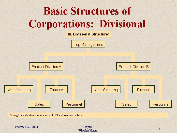 Basic Structures of Corporations: Divisional III. Divisional Structure* Top Management Product Division A Manufacturing