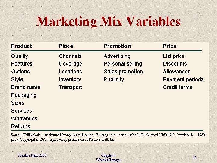 Marketing Mix Variables Product Place Promotion Price Quality Features Options Style Brand name Packaging