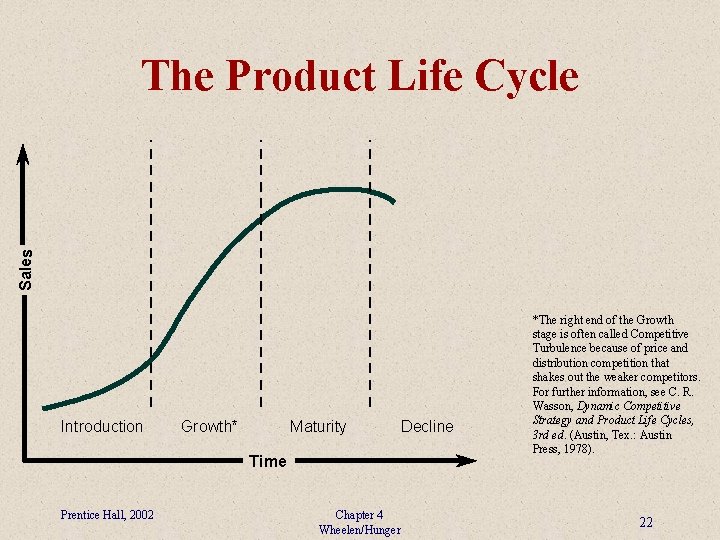 Sales The Product Life Cycle Introduction Growth* Maturity Time Prentice Hall, 2002 Chapter 4