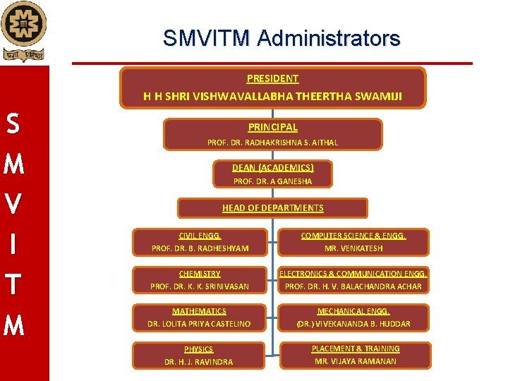 SMVITM Administrators PRESIDENT H H SHRI VISHWAVALLABHA THEERTHA SWAMIJI S M V I T