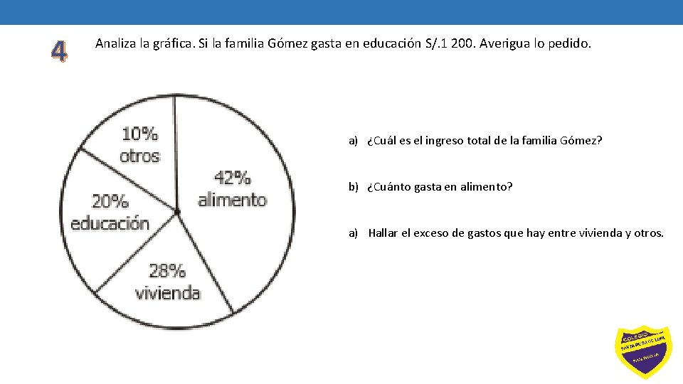 4 Analiza la gráfica. Si la familia Gómez gasta en educación S/. 1 200.