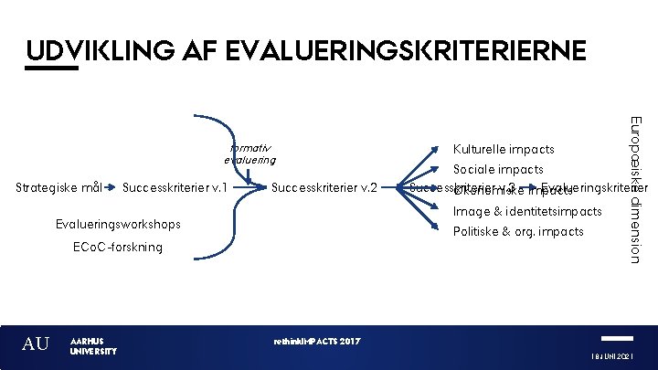 UDVIKLING AF EVALUERINGSKRITERIERNE Strategiske mål Successkriterier v. 1 Successkriterier v. 2 Politiske & org.
