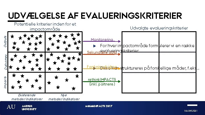 UDVÆLGELSE AF EVALUERINGSKRITERIER Outputs Potentielle kriterier inden for et impactområde Udvalgte evalueringskriterier Monitorering For