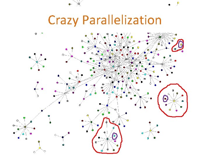 Crazy Parallelization 