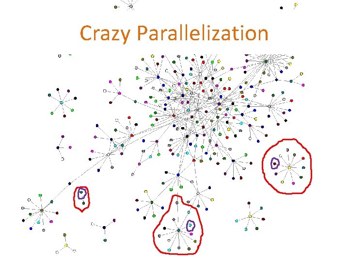 Crazy Parallelization 