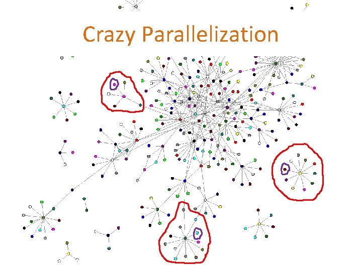 Crazy Parallelization 