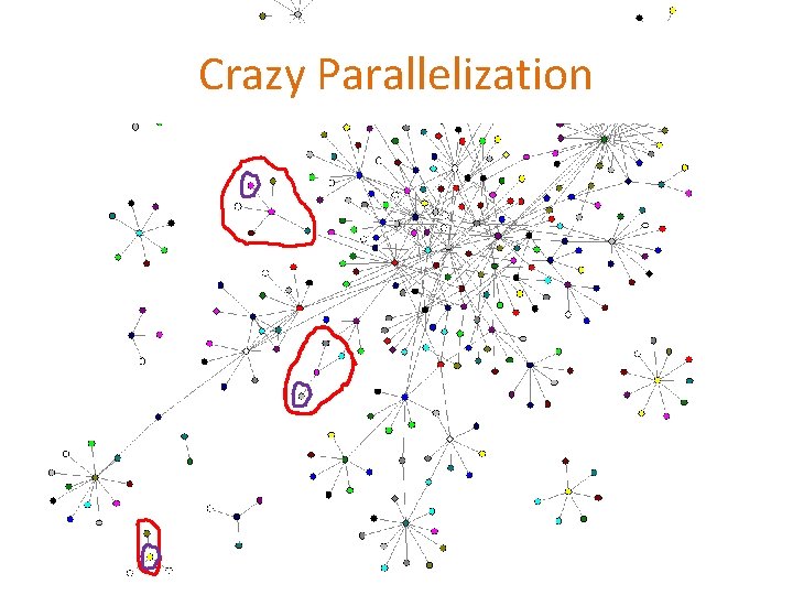 Crazy Parallelization 