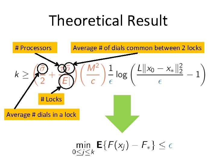 Theoretical Result # Processors Average # of dials common between 2 locks # Locks