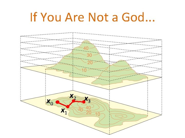 If You Are Not a God. . . x 0 x 2 x 3