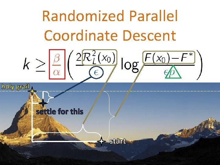 Randomized Parallel Coordinate Descent holy grail settle for this start 