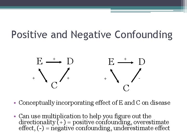 Positive and Negative Confounding E + + C D + E + D -