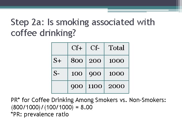 Step 2 a: Is smoking associated with coffee drinking? Cf+ Cf- Total S+ 800