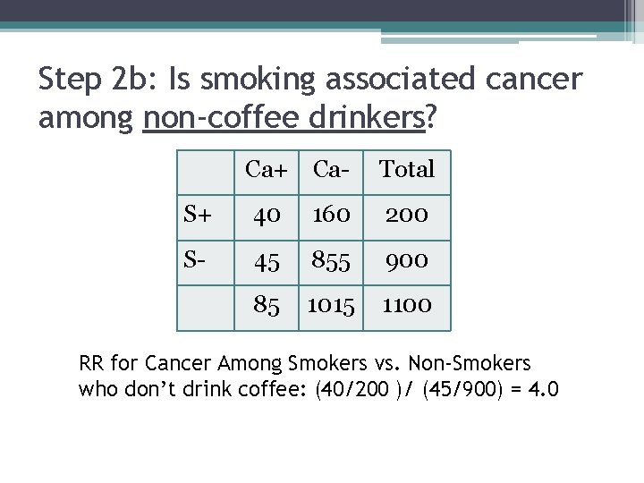 Step 2 b: Is smoking associated cancer among non-coffee drinkers? Ca+ Ca- Total S+