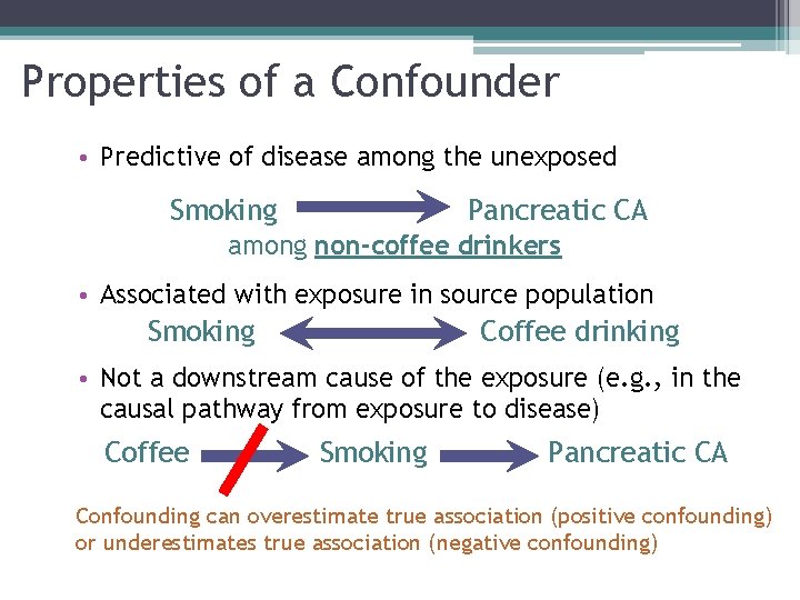 Properties of a Confounder • Predictive of disease among the unexposed Smoking Pancreatic CA