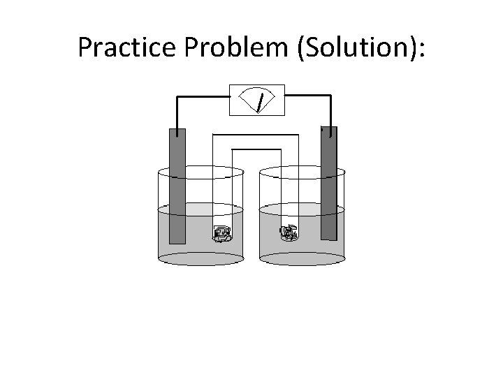 Practice Problem (Solution): 