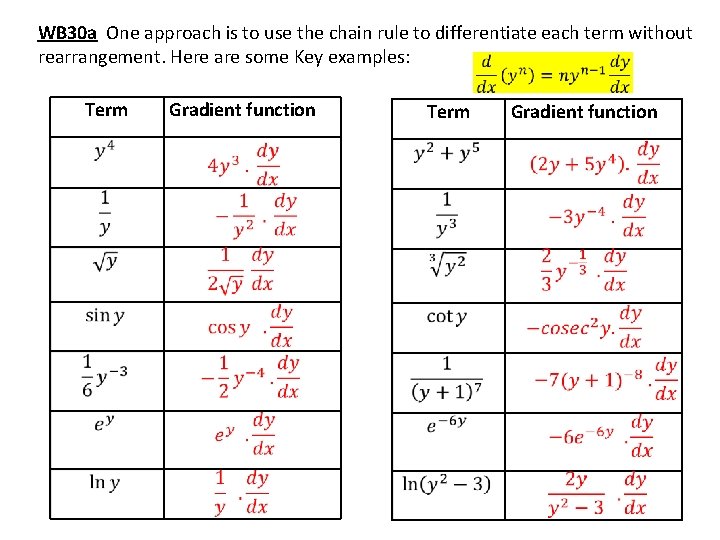 WB 30 a One approach is to use the chain rule to differentiate each