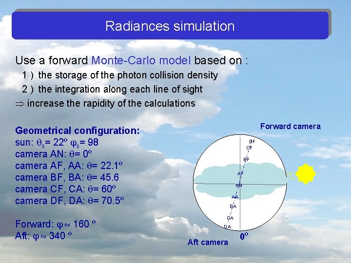 Radiances simulation Use a forward Monte-Carlo model based on : 1 ) the storage