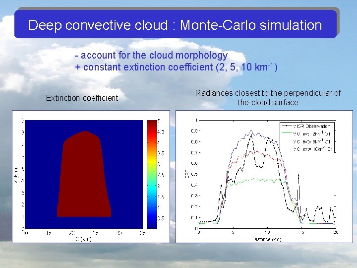 Deep convective cloud : Monte-Carlo simulation - account for the cloud morphology + constant