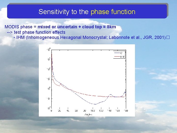 Sensitivity to the phase function MODIS phase = mixed or uncertain + cloud top