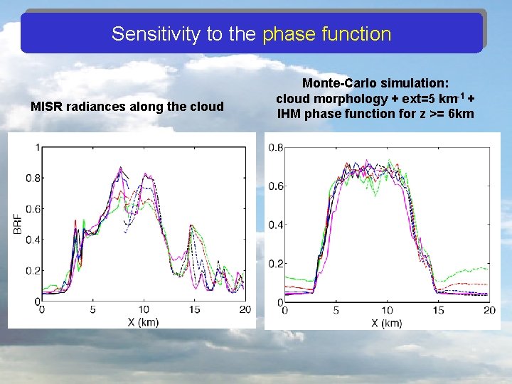 Sensitivity to the phase function MISR radiances along the cloud Monte-Carlo simulation: cloud morphology