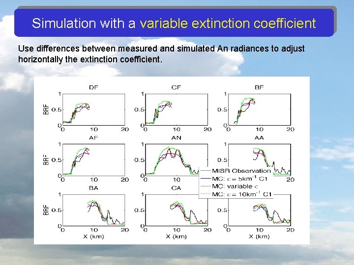 Simulation with a variable extinction coefficient Use differences between measured and simulated An radiances