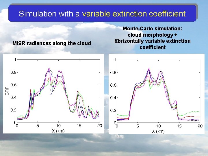 Simulation with a variable extinction coefficient MISR radiances along the cloud Monte-Carlo simulation: cloud
