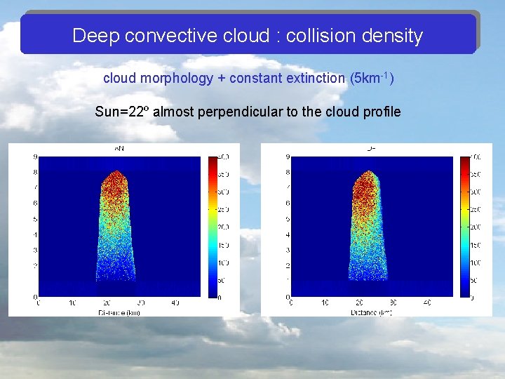 Deep convective cloud : collision density cloud morphology + constant extinction (5 km-1) Sun=22º