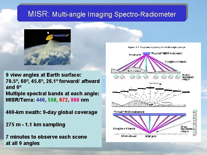 MISR: Multi-angle Imaging Spectro-Radiometer 9 view angles at Earth surface: 70. 5º, 60º, 45.