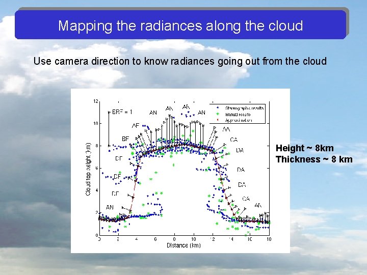 Mapping the radiances along the cloud Use camera direction to know radiances going out