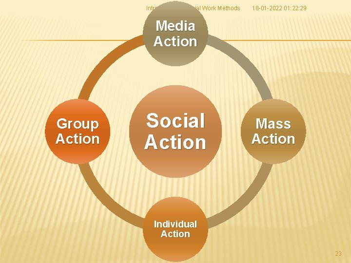 Introduction to Social Work Methods 18 -01 -2022 01: 22: 29 Media Action Group