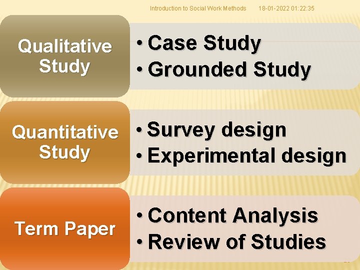 Introduction to Social Work Methods Qualitative Study 18 -01 -2022 01: 22: 35 •