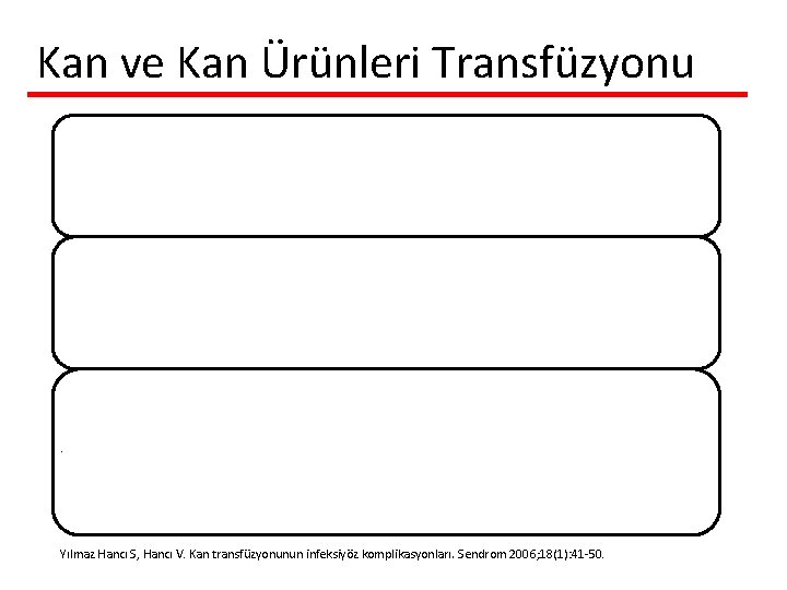 Kan ve Kan Ürünleri Transfüzyonu Kan hareketli bir organ. Kan transfüzyonu basit bir sıvı