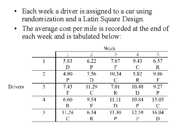  • Each week a driver is assigned to a car using randomization and