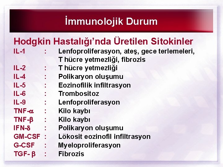 İmmunolojik Durum Hodgkin Hastalığı’nda Üretilen Sitokinler IL-1 : IL-2 IL-4 IL-5 IL-6 IL-9 TNF-