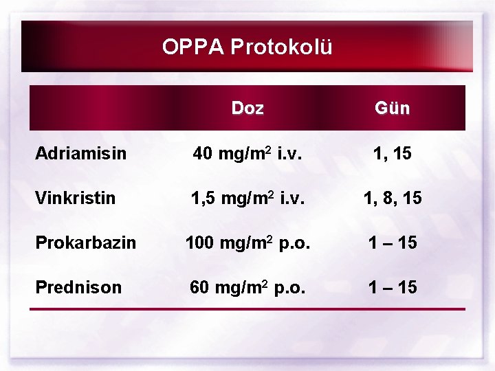 OPPA Protokolü Doz Gün Adriamisin 40 mg/m 2 i. v. 1, 15 Vinkristin 1,