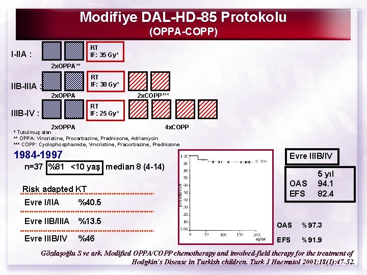 Modifiye DAL-HD-85 Protokolu (OPPA-COPP) RT IF: 35 Gy* I-IIA : 2 x. OPPA** RT