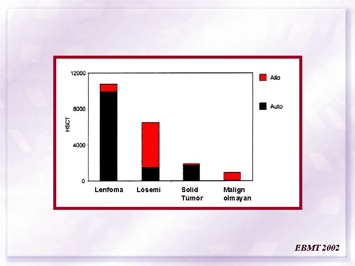 Lenfoma Lösemi Solid Tümör Malign olmayan EBMT 2002 